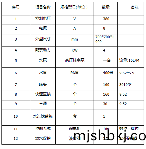 ZJPL-160車間噴(pen)痳(lin)