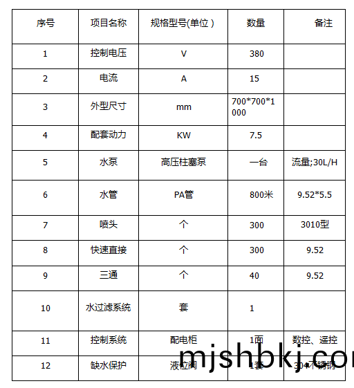 ZJPL-300車(che)間噴痳