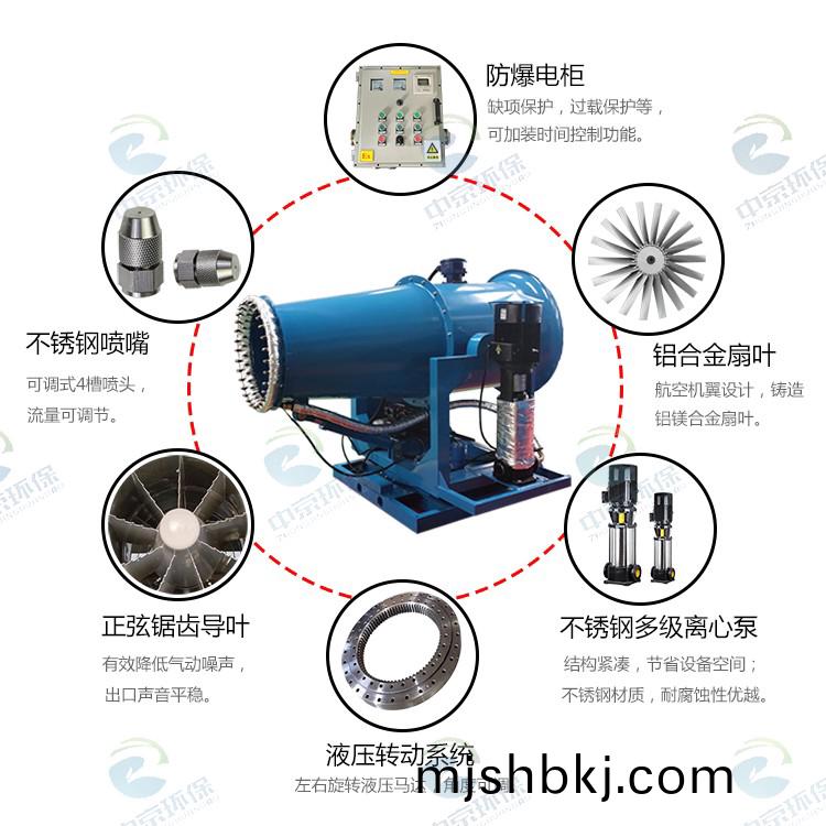 防爆+伴熱型(xing)霧礮機